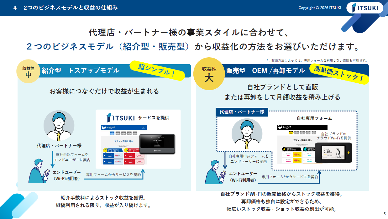事業モデルと収益の仕組み